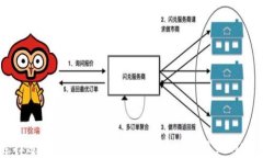 如何选择适合的Anoncoin钱包