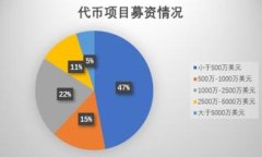   区块链钱包服务的优劣分