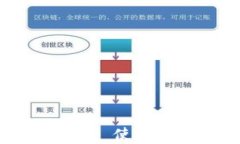 比特币官方钱包——使用