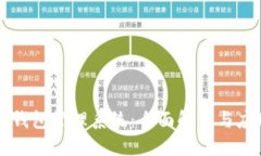 虚拟币钱包管理系统：全