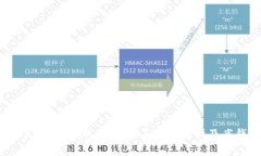 imToken钱包提取USDT币手续费