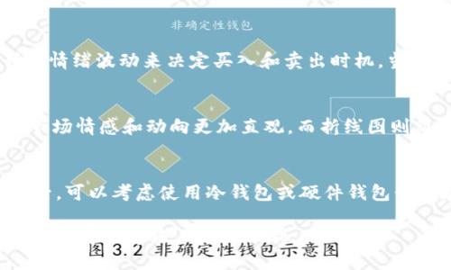 : 如何通过以太坊钱包购买K线图表数据？

关键词: 以太坊钱包, K线, 买入技巧, 数字货币分析

大纲
- 引言
- 什么是K线图？
  - K线图的定义
  - K线图的历史和起源
- 以太坊钱包简介
  - 以太坊钱包的类型
  - 如何选择合适的以太坊钱包
- 如何购买K线图表数据
  - 第一步：设置以太坊钱包
  - 第二步：选择合适的平台
  - 第三步：购买K线数据的流程
- K线图的应用
  - 在交易中的应用
  - 分析市场走势
- 常见问题解答
  - 1. K线图的基本构成是什么？
  - 2. K线图如何帮助我预测市场？
  - 3. 我需要支付多少费用购买K线数据？
  - 4. 如何利用K线图进行短期交易？
  - 5. K线图和其他图表的比较
  - 6. 以太坊钱包的安全性如何保障？

### 引言
在数字货币交易越来越普及的时代，K线图成为了投资者分析市场的重要工具。以太坊作为一种流行的加密货币，其钱包的使用也日益广泛。那么，如何通过以太坊钱包购买K线图表数据呢？在本篇文章中，我们将详细探讨这个过程，并解答一些常见的问题，以帮助您更好地理解这一主题。

### 什么是K线图？
#### K线图的定义
K线图，也称蜡烛图，是一种用于显示价格波动的图表类型。它通过“蜡烛”形状的图形，展示一个时间段内的开盘价、收盘价、最高价和最低价。每根K线条的颜色也反映了价格变化的趋势，通常绿色或白色表示价格上涨，红色或黑色则表示价格下跌。

#### K线图的历史和起源
K线图起源于中国，创建于18世纪，用于分析大米市场的价格波动。随着时间的推移，K线图逐渐被引入到股票和其他金融市场中，如今它在数字货币市场上的应用也变得越来越普遍。

### 以太坊钱包简介
#### 以太坊钱包的类型
以太坊钱包有多种类型，包括热钱包、冷钱包和纸钱包。热钱包是在线钱包，方便快捷，但安全性较低；冷钱包则是离线存储，安全性高，但不便于日常交易；纸钱包是将私钥和公钥打印在纸上，安全性也较高。

#### 如何选择合适的以太坊钱包
选择合适的以太坊钱包需综合考虑安全性、易用性和交易费用。对于初学者，建议选择用户友好的热钱包，而对安全性有较高要求的投资者，可以考虑冷钱包。

### 如何购买K线图表数据
#### 第一步：设置以太坊钱包
要购买K线图表数据，首先需要创建并设置一个以太坊钱包。您可以选择一款合适的钱包应用，按照指示完成注册、备份私钥等步骤。

#### 第二步：选择合适的平台
接下来，您需要选择一个支持购买K线图数据的交易平台或市场。有些平台提供了丰富的数据分析工具和社群支持，可以帮助您更好地理解和分析K线图。

#### 第三步：购买K线数据的流程
购买K线数据的流程一般包括注册账户、充值以太坊、选择所需的K线数据包及支付。注意，在选购时要仔细阅读相关条款和条件，以确保没有隐藏费用。

### K线图的应用
#### 在交易中的应用
K线图在交易中的应用广泛，例如帮助交易者识别支撑位和阻力位，判断趋势反转，并制定买卖决策。通过分析K线形态，交易者能够捕捉到市场情绪的变化，从而做出更为明智的决策。

#### 分析市场走势
K线图也是分析市场走势的有效工具。通过观察历史价格数据与K线的形态，投资者可以对未来的市场动向做出预测，从而投资策略。

### 常见问题解答

#### 1. K线图的基本构成是什么？
K线图主要由四个价格构成：开盘价、收盘价、最高价和最低价。开盘价是时间段开始时的价格，收盘价是结束时的价格，最高价和最低价分别是时间段内的最高和最低价格。通过这些价格，K线能够直观地展示市场的价格走势。

#### 2. K线图如何帮助我预测市场？
通过分析K线图的形态和趋势，交易者能够识别出潜在的市场趋势和可能的反转信号。比如，当出现特定的K线组合时，可能暗示着市场的强势或弱势转变。此外，使用技术指标与K线图结合分析，能进一步提高预测的准确性。

#### 3. 我需要支付多少费用购买K线数据？
购买K线数据的费用各平台可能有所不同，通常取决于数据的来源和所提供的信息的详细程度。有的基础数据是免费的，而高频数据或深度分析工具则可能需要支付订阅费。投资者在选择时，可以根据自身需求来决定。

#### 4. 如何利用K线图进行短期交易？
短期交易者通常依赖K线图来捕捉迅速的市场变动。他们会采用较短的时间框架，如小时图或5分钟图，通过观察K线的排列及情绪波动来决定买入和卖出时机。当然，结合其他技术指标会更为有效。

#### 5. K线图和其他图表的比较
K线图与其他图表（如折线图和棒图）相比，有其独特优势。K线图不仅仅表现价格变动，还涵盖了开盘、收盘的价格信息，使得市场情感和动向更加直观。而折线图则简单，适合仅关注价格走势的用户，因此选择合适的图表需根据个人需求。

#### 6. 以太坊钱包的安全性如何保障？
保障以太坊钱包的安全性需要从多个方面入手。首先，用户应保持私钥的安全，不与他人分享；其次，使用强密码保护钱包；最后，可以考虑使用冷钱包或硬件钱包长期存储资产，以避免黑客的攻击风险。此外，定期更新软件和保持安全意识也非常重要。

以上是围绕“以太坊钱包如何买K线”的主题进行的深度探讨及相关问题的解答。希望这些信息对您有所帮助，助您在数字货币投资的道路上更加顺利。