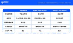 EOS钱包是否支持比特币收