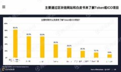 区块链钱包骗局深度解析