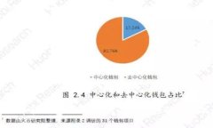 比特币轻钱包概述：多钱