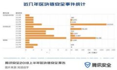 比特币钱包下载安装最新