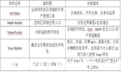 如何查看TP钱包中的USDT：
