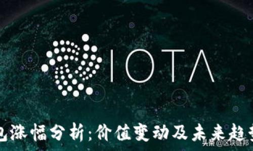   
TP钱包涨幅分析：价值变动及未来趋势展望