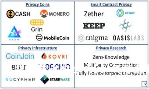 : Tokenim钱包转币安全吗？如何避免被盗风险