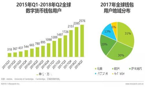 区块链量化交易钱包的可靠性与安全性分析