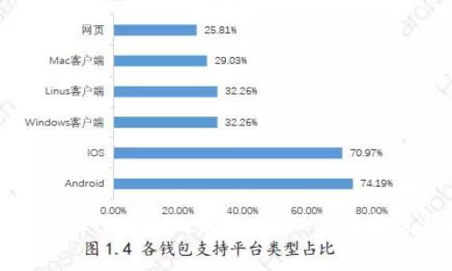 XEM如何添加到Tokenim钱包：详细步骤与常见问题解答