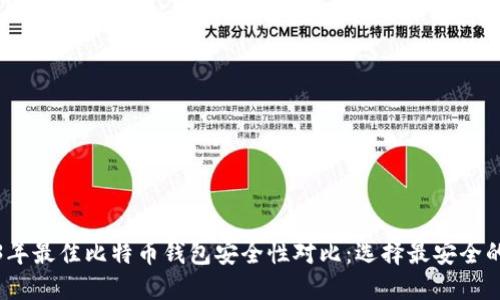 2023年最佳比特币钱包安全性对比：选择最安全的钱包