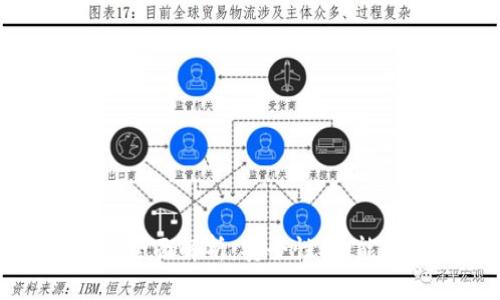 区块链云链钱包全面解析：安全性、功能和未来发展趋势
