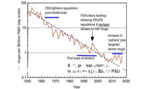 如何查看以太坊钱包余额：全面指南