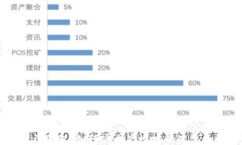 
比特币电子钱包：如何安全高效地管理您的数字货币