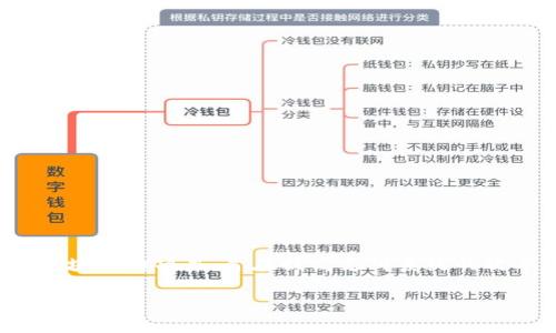 当然可以，OMG（OmiseGO）与以太坊钱包有密切的关系。OMG是一个基于以太坊区块链的项目，旨在提高支付系统的效率，利用以太坊钱包进行交易。以下是一个关于OMG与以太坊钱包的结构和大纲。

OMG与以太坊钱包：未来数字支付的新机遇
