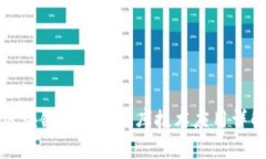 区块链钱包数据库技术应