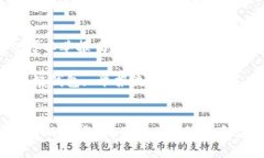 思考标识区块链钱包可以