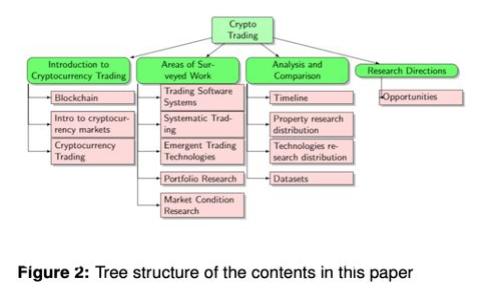 以太坊生态钱包：安全、便捷的数字资产管理解决方案