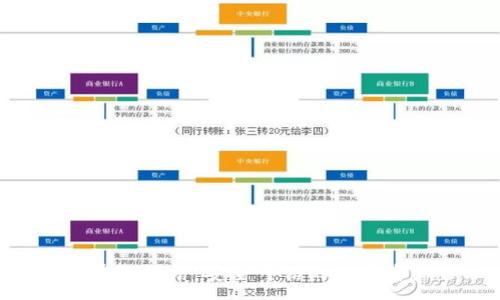 :
Tokenim安卓版恒信:安全可信的数字资产管理工具