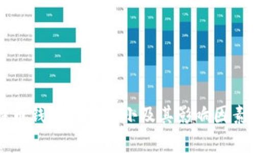 比特币钱包容量大小及其影响因素分析