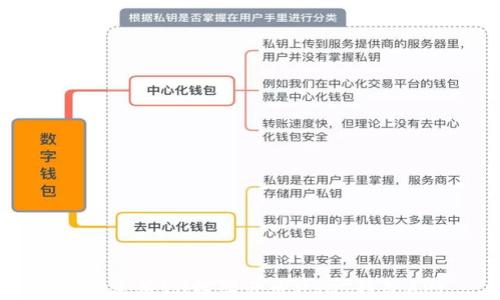 
如何使用Yii框架开发USDT钱包API