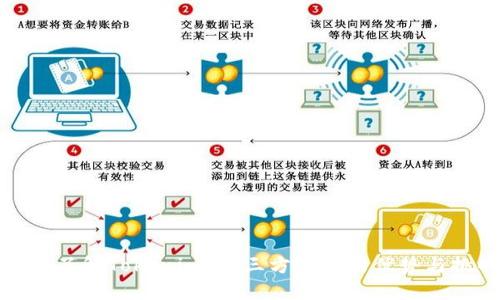 深入了解Tokenim：第三方钱包的优势与挑战