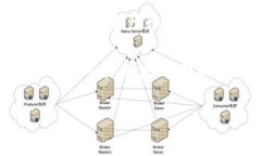 关于 Tokenim 具体的用户数