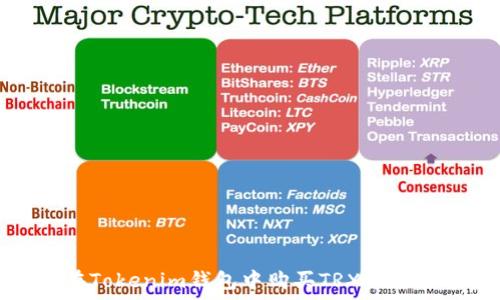   
如何在Tokenim钱包中购买TRX能量和带宽
