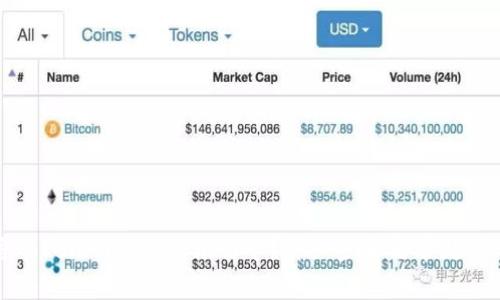 如何将Tokenim提现到银行卡？详细步骤与常见问题解答