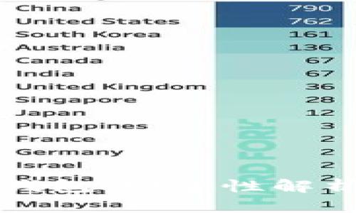 比特币国际钱包：安全性解析与使用指南
