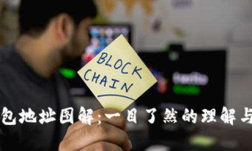 比特币钱包地址图解：一目了然的理解与使用指南