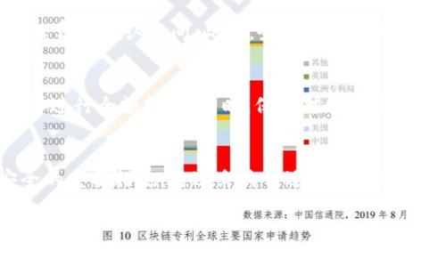 在加密货币领域，Pig币是一种相对较新的代币，其用途和特点可能因项目而异。当谈到将Pig币提取到以太坊钱包时，需要考虑几个关键因素。首先，我们需要确认Pig币是否运行在以太坊区块链上。许多代币基于以太坊的ERC-20标准，因此可以直接存储在任何支持ERC-20代币的钱包中。然而，如果Pig币不是基于以太坊的代币，则将其转移到以太坊钱包将无法实现。在以下段落中，我们将深入探讨此主题的多个方面。

1. 什么是Pig币？
Pig币是一种新兴的加密货币项目，旨在通过创新的技术和独特的社区生态来吸引用户。它可能是DeFi（去中心化金融）、NFT（非同质化代币）或其他区块链应用中的一部分。了解Pig币的基本概念、运作机制以及如何参与这个生态系统是非常重要的。一般来说，Pig币可能会有自己的专属钱包或交易平台用于存储和交易它。

2. 如何确认Pig币的区块链基础？
为了判断Pig币是否可以被提到以太坊钱包，首先需要确认它的基础设施。用户可以通过Pig币的官方网站或白皮书来查找这些信息。此外，查看区块链浏览器上的相关数据（如Etherscan）也是一个有效的方法，任何基于以太坊的代币通常都会在这些平台上有记录。如果Pig币是ERC-20代币，可以直接转到任何Ethereum兼容的钱包中。

3. 以太坊钱包的选择
以太坊钱包有很多类型，包括热钱包和冷钱包。热钱包如MetaMask或Trust Wallet提供方便的访问和交易功能，而冷钱包如Ledger或Trezor则专注于安全存储。在选择钱包时，用户需要考虑安全性、易用性和支持的代币类型。了解不同钱包的特点，可以帮助用户更好地管理他们的加密资产。

4. 如何将Pig币转移到以太坊钱包？
如果确认Pig币是以太坊代币，将其转移到以太坊钱包通常包括以下步骤：首先，在交易所进行Pig币的提取；其次，输入以太坊钱包地址；最后，确认交易。在进行转账前，确保您已经了解网络手续费及确认时间。此外，务必仔细核对钱包地址以避免任何损失。

5. 错误转账的风险
转账加密货币存在一定的风险，尤其是错误地发送代币到不兼容的钱包中。了解如何避免这样的错误是用户非常关心的问题。建议用户在进行大额交易时，先进行小额测试，确认交易正常后再进行全额转移。同时，保持对网络交易的实时监控，了解任何转账的状态，也减少风险。

6. 如何确保Pig币的安全性？
安全性是加密资产管理中的一项重要考虑。用户应适时更新钱包密码，启用双重认证，并对重要的私钥进行离线存储。此外，提供对个人设备的安全保护，防止恶意软件入侵也是确保Pig币安全的重要措施。通过采购合适的安全措施，可以有效减少投资风险。

通过以上六个问题的探讨，希望读者能够全面了解Pig币及其与以太坊钱包的相关性，帮助他们做出明智的投资决策。