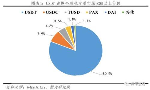 TP钱包中USDT兑换BNB的详细指南