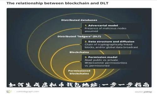 如何生成虚拟币钱包地址：一步一步指南