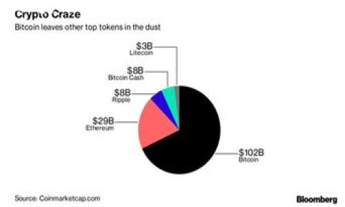 看来您提到的“tokenim没有比特币私钥”的内容关系到加密货币和区块链安全等主题。为了帮助您建立一个合适的和相关信息，我会按照您的要求，创建一个综合的内容结构。

### 及关键词


Tokenim与比特币私钥：如何保障你的加密资产安全