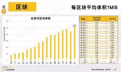 区块链钱包技术全面解析