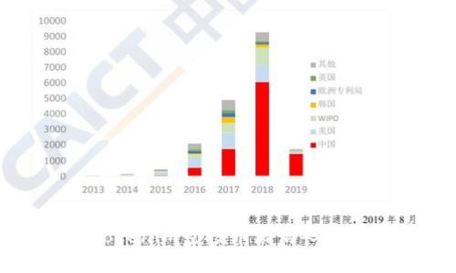 如何获取Tokenim空投币激活码及其使用指南