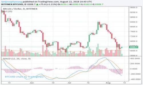 jiaoti为什么Tokenim不能存储USDT？解决方案与替代选择分析/jiaoti
Tokenim, USDT, 数字货币, 钱包存储/guanjianci

### 内容主体大纲

1. **引言**
    - 概述Tokenim及其功能
    - 为什么用户需要存储USDT

2. **Tokenim存储能力的限制**
    - Tokenim的设计理念
    - 不支持USDT的原因分析
    
3. **USDT概述**
    - 什么是USDT？
    - USDT的功能及用途

4. **Tokenim与USDT的兼容性问题**
    - Tokenim与其他数字货币的兼容性
    - Tokenim与USDT的技术架构分析

5. **用户如何应对**
    - 替代存储USDT的选择
    - 使用其他钱包的优势与劣势

6. **趋势与未来展望**
    - Tokenim未来支持USDT的可能性
    - 数字货币钱包的发展趋势

7. **结论**
    - 总结Tokenim和USDT的问题与解决方案

### 正文内容

#### 引言
在数字货币迅猛发展的今天，越来越多的人开始使用各种钱包储存和交易虚拟货币。其中，Tokenim作为一款备受欢迎的数字货币钱包，因其用户友好界面和强大的功能而深受用户喜爱。然而，很多用户在尝试存储USDT时发现，Tokenim并不支持这一操作。这为用户的交易和资金管理造成了困扰。

本文将深入探讨Tokenim为什么不能存储USDT的原因，并提供相应的解决方案与替代选择，帮助用户更好地管理自己的数字资产。

#### Tokenim存储能力的限制
Tokenim的设计理念
Tokenim钱包的设计初衷是为了提供一个安全且高效的数字货币存储平台。通过集中多个资产的管理，Tokenim让用户可以轻松地进行各种数字货币的交易和储存。但如同其他平台一样，Tokenim也有其技术上的限制。

不支持USDT的原因分析
Tokenim之所以无法存储USDT，与其技术架构和钱包类型有关。USDT是一种基于区块链的稳定币，具备特定的底层技术（如Ethereum或Tron）。Tokenim如果不具备对这些特定链的支持，则无法有效存储和转账USDT。此外，由于USDT的合规性要求较高，Tokenim在其安全协议中可能也未涵盖这一部分。

#### USDT概述
什么是USDT？
USDT（Tether）是一种稳定币，其价值与美元1:1挂钩，意味着1 USDT通常等于1美元。USDT为用户提供了更稳定的价值存储方式，非常适用于在数字货币市场中的交易。由于其广泛的应用场景，USDT已经成为数字货币市场中最流行的币种之一。

USDT的功能及用途
作为一种稳定币，USDT在数字货币交易所常被用作交易对，并且在用户之间的转账中也极为便利。许多去中心化金融产品（DeFi）中也采用USDT作为重要的流动性资产。

#### Tokenim与USDT的兼容性问题
Tokenim与其他数字货币的兼容性
Tokenim平台能够支持多种数字货币，如比特币、以太坊等，与USDT相比，许多传统的数字货币并不依赖于复杂的合规性和技术架构。因此，Tokenim在这些资产的存储和转账上能够相对容易地实现。

Tokenim与USDT的技术架构分析
需要注意的是，USDT因其基于不同的区块链（如ERC20、TRC20等），其技术架构复杂性和合规性要求大于一般传统数字货币。而Tokenim如果不能适应这些特定技术要求，便无法有效支持USDT的存储。

#### 用户如何应对
替代存储USDT的选择
虽然Tokenim不能存储USDT，但用户仍有其他方式存储这一稳定币。许多钱包和交易所都支持USDT的存储，如Binance、Huobi和Coinbase等。选择合适的存储工具非常重要。

使用其他钱包的优势与劣势
不同钱包的功能和特点各有不同。中心化交易所钱包通常使用便捷，但安全性相对较低；而去中心化钱包则提供更高的安全性，但使用会稍显复杂。用户应当根据个人需求选择适合自己的钱包类型。

#### 趋势与未来展望
Tokenim未来支持USDT的可能性
随着市场的发展，很多钱包和平台都在不断更新技术，增加对新币种和稳定币的支持。Tokenim也可能会根据用户需求进行调整，未来支持USDT的功能将成为其发展的一部分。

数字货币钱包的发展趋势
未来，数字货币钱包的发展趋势将越来越朝向集成化和安全化发展。用户不仅希望在钱包中管理更多种类的资产，还希望能在保证安全的基础上进行流畅的操作。因此，钱包服务商需要不断革新，以适应这一趋势。

#### 结论
虽然Tokenim目前无法存储USDT，但用户仍有多种替代选择可以使用。理解Tokenim与USDT的兼容性问题，以及如何在其他平台上安全存储USDT，将有助于用户更好地管理自己的数字资产。随着数字货币环境的不断变化，用户也需不断更新自己的知识，做出明智的选择。

### 相关问题及详细介绍：
1. **Tokenim的技术架构是什么样的？**
   - 分析Tokenim的核心机制与设计理念，讨论其安全性、用户界面等各方面。

2. **USDT的流动性如何影响交易？**
   - 讨论USDT作为稳定币在数字货币交易中的重要性，对市场的流动性和波动性产生怎样的影响。

3. **为什么选择中心化钱包或去中心化钱包？**
   - 比较这两者的优缺点，分析在不同情况下用户应该如何选择合适的钱包。

4. **市场上支持USDT存储的主要平台有哪些？**
   - 概述当前主流数字货币钱包和交易所，并分析其对USDT支持的特色。

5. **数字货币存储的安全策略及防范措施有哪些？**
   - 讨论如何保证数字货币的安全，包括存储方法、备份策略和安全工具。

6. **未来(wallets)的发展方向是什么样的？**
   - 探讨数字货币钱包的发展趋势，如何跟上技术变革以及用户需求的变化。 

以上问题将分别详细探讨，总字数不少于3700字。