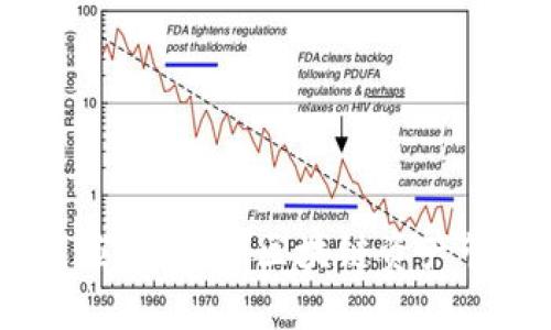 IM Token钱包应用商店：区块链资产管理的最佳选择
