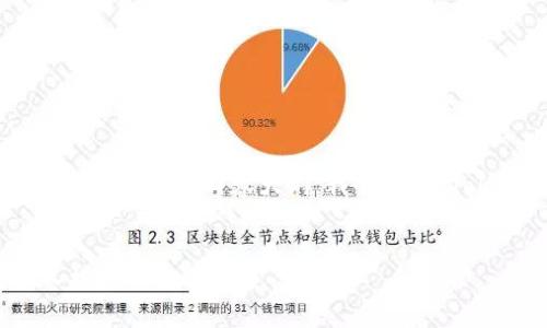 明白了，你想要一个接近并且的、关键词以及一个内容大纲。我会根据