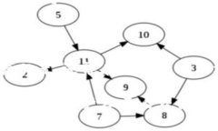 baioti全面解读Tokenim钱包个