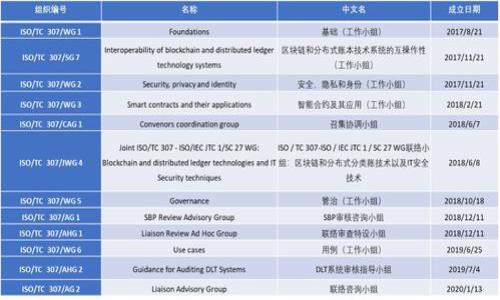 

Tokenim币的价格影响因素及市场分析