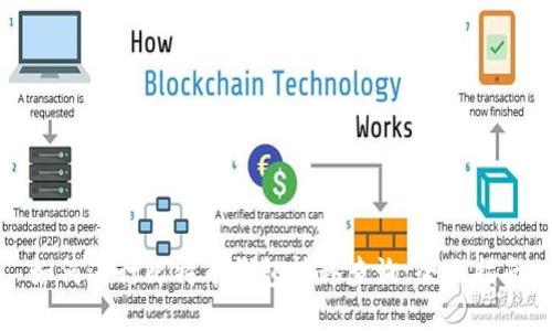 如何进行比特币钱包转移查询：全面指南