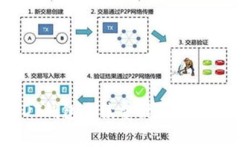 USDT钱包手续费计算方法详解