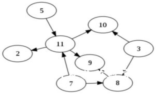 Tokenim币种：全面解析及其在数字货币领域的影响