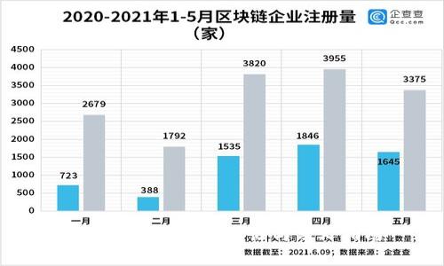 比特币如何安全存储与分叉指南