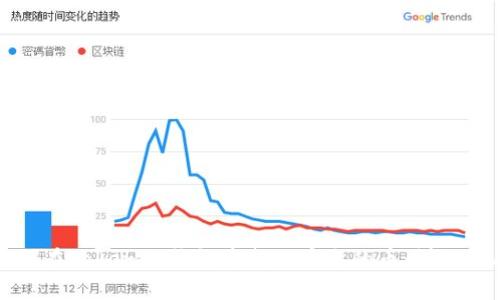 如何在Tokenim钱包中找回丢失的币：详细指南