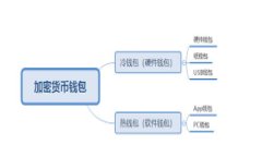 ### 和关键词  以太坊钱包