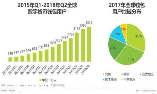 
区块链钱包的技术含量及其应用解析